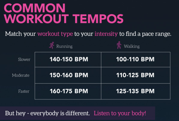 common workout tempos