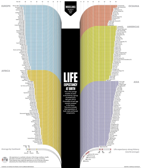Infographic Where Do People Live The Longest?
