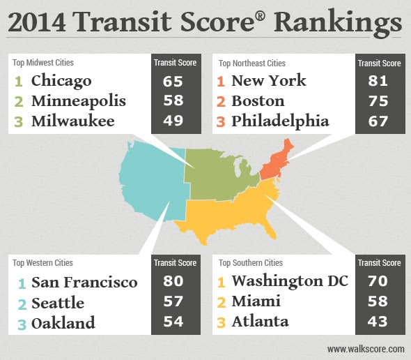 The Cities With The Best Public Transportation In The U S   3025623 Inline Transit Infographic 