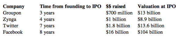 the banco compartamos ipo Compartamos ipo was a huge success in financial markets but majority of the shares went to hedge fund managers and commercial investors rather than the socially-responsible investment entity according to mfi solutions and la colmena milenaria, the lending capacity of the bank increased after the ipo, though the interest rates charged went . the banco compartamos ipo Compartamos ipo was a huge success in financial markets but majority of the shares went to hedge fund managers and commercial investors rather than the socially-responsible investment entity according to mfi solutions and la colmena milenaria, the lending capacity of the bank increased after the ipo, though the interest rates charged went .