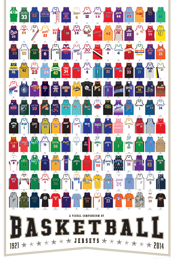 Infographic 165 Killer Basketball Jerseys