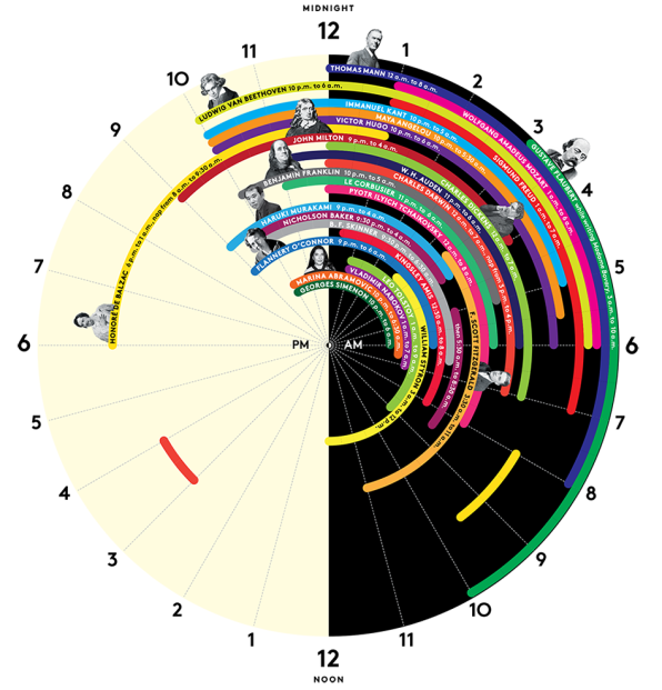 The Sleep Schedules Of 27 Of History s Greatest Minds the-sleep-schedules-of-27-of-history-s-greatest-minds