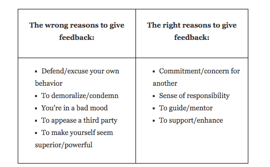 The Art And Science Of Giving And Receiving Criticism At Work