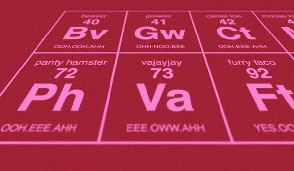 A Periodic Table Of Sexy Talk 2200