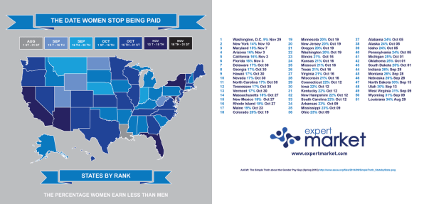 the-u-s-states-with-the-largest-and-smallest-gender-pay-gaps-actual