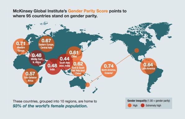 Gender Equality Could Unlock Trillions Of Dollars Of Economic Growth