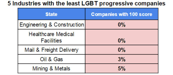 gay friendly employers in florida black young gay men tgp