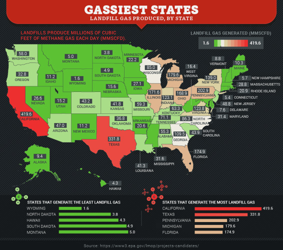 a third map shows which states produce the most landfill gas methane created when organic waste such as food starts breaking down a third map shows which states produce the most landfill gas methane created when organic waste such as food starts breaking down