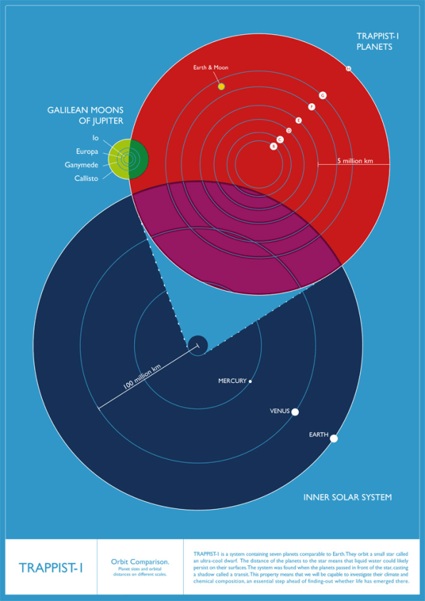 Illustrating Trappist-1, A Planetary System No One’s Ever Seen