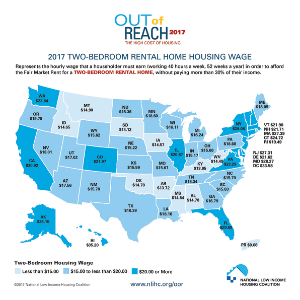 in california overall the housing wage needed to afford a two bedroom is 30 92 an hour at minimum wage that would translate into working 118 hours a in california overall the housing wage needed to afford a two bedroom is 30 92 an hour at minimum wage that would translate into working 118 hours a