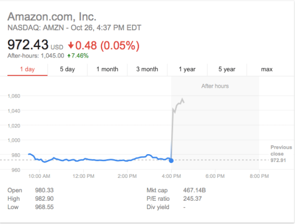 Amazon stock