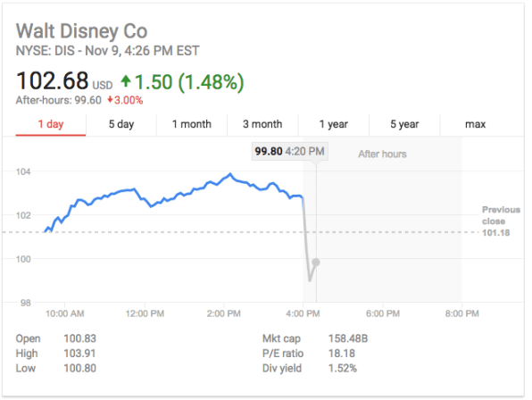 disney earnings