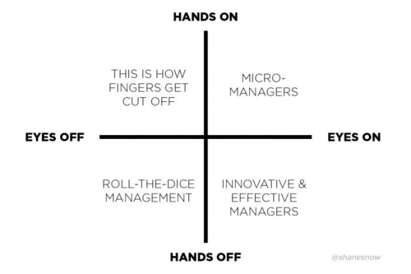 The Management Formula Every Leader Should Know (In One Easy Chart)
