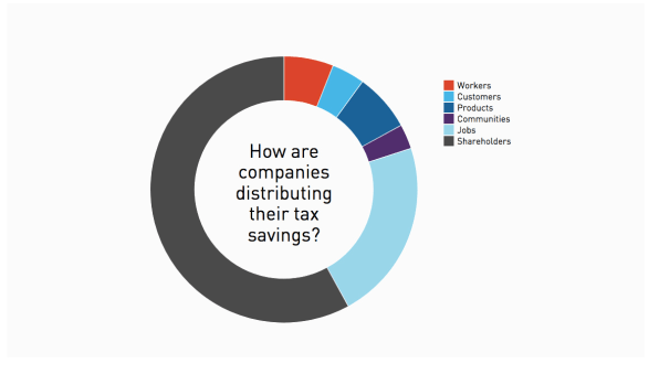 i-2-only-a-tiny-percentage-of-the-corpor