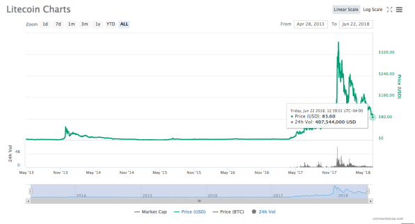 altcoin era