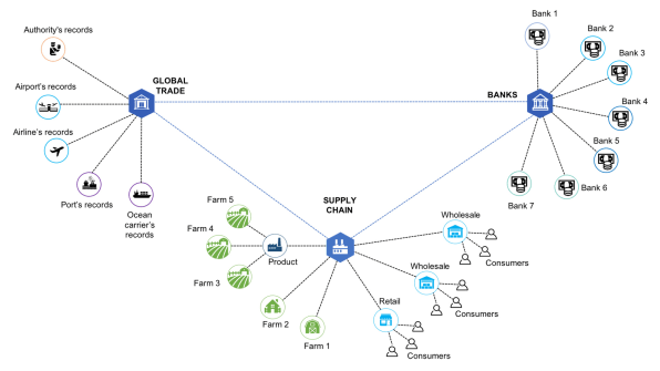 is easy or not it Why Needs Design Blockchain is easy or not it Why Needs Design Blockchain