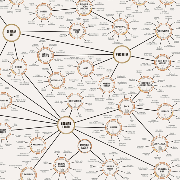 Behold, The Most Complete Map Of Beer I’ve Ever Seen | brandknewmag