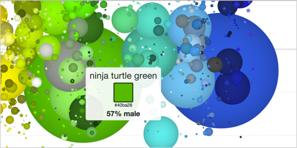 Infographic: Men And Women Call The Same Colors Different Names