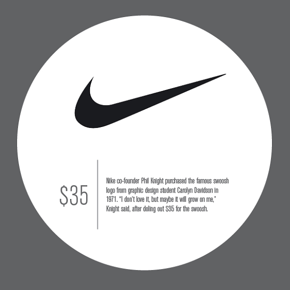 How much is 2025 the nike logo worth