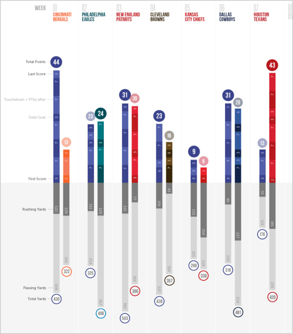 Sunday Night Football Infographic: Houston Texans vs. Kansas City