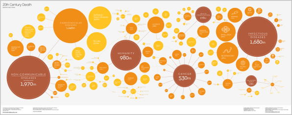 The most famous person born every decade in 1000-2000, and every year in  1900-2000, according to English Wikipedia [OC] : r/Infographics