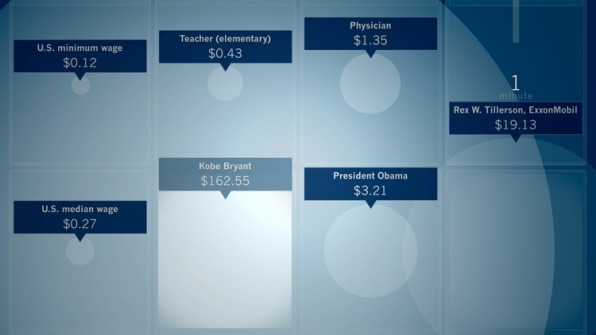 salaire minimum infographique