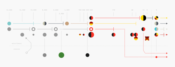 Game of Thrones Infographic