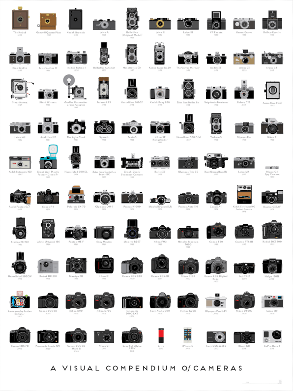 all polaroid cameras ever made