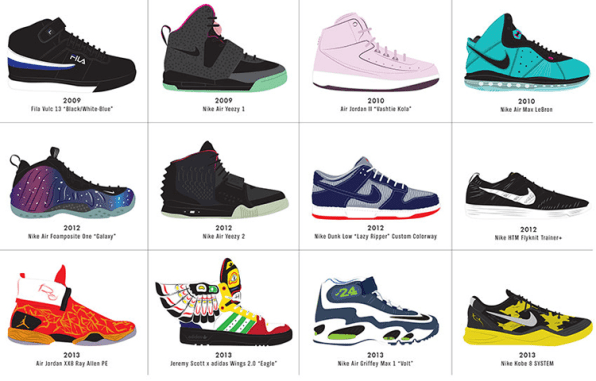 What Sneaker Designs Have Looked Like Over the Years