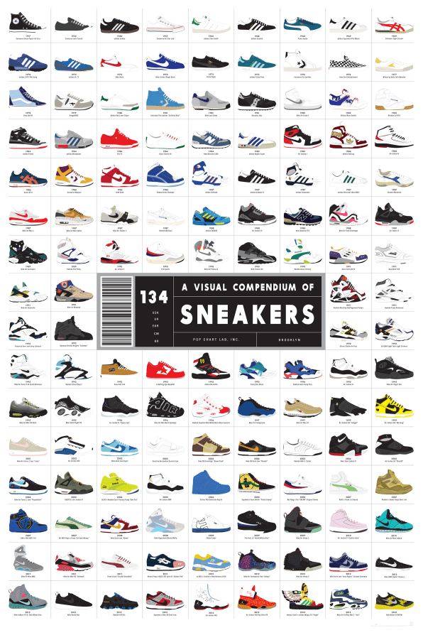 Infographic: The Ultimate History Of Sneaker