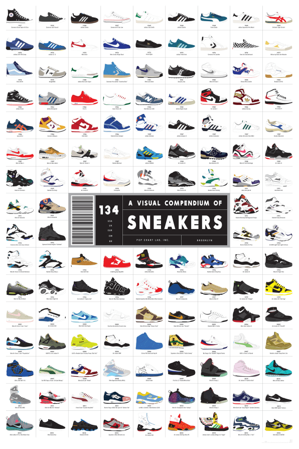 adidas shoes history timeline