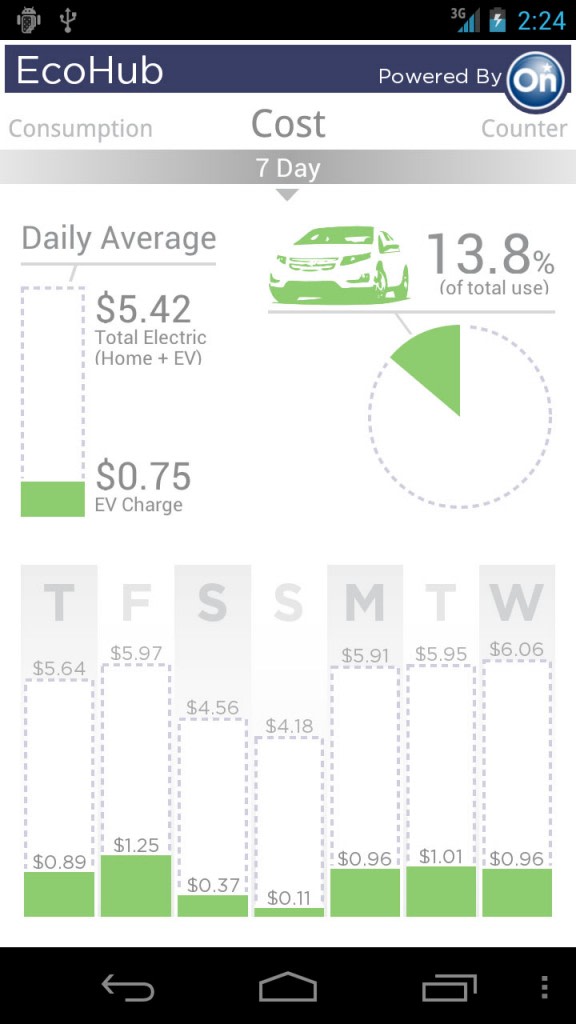 How to calculate ev deals charging cost