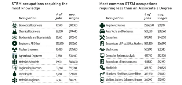 this-is-what-stem-jobs-really-look-like