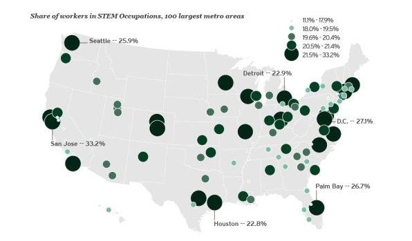 stem jobs