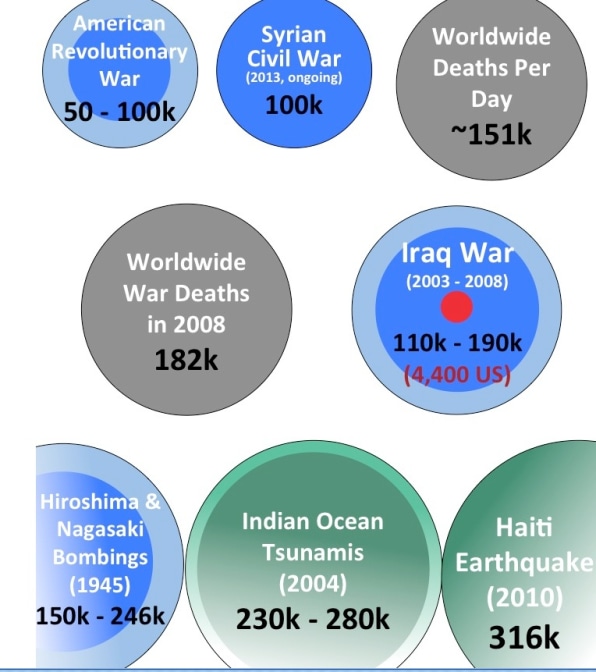 Highest Death Toll In History