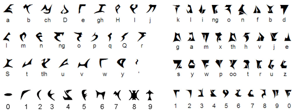 History and Development of the Klingon Language