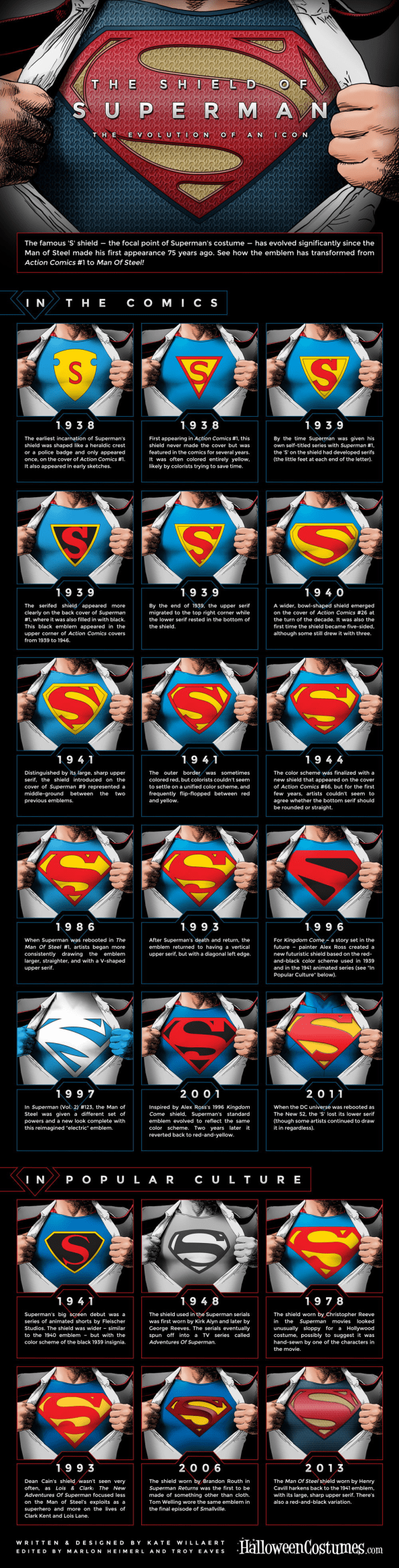 75-Year Evolution of Superman Logos