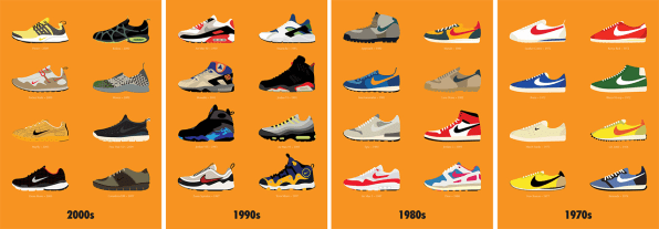 greatest nike sneakers of all time