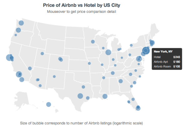 Airbnb vs. Hotel: What's the Difference?