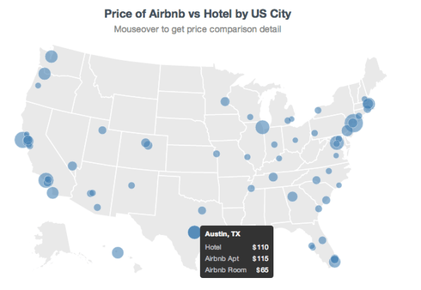 Airbnb vs. Hotel: What's the Difference?