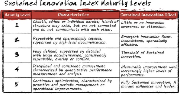 How Does An Innovation 'Haven' Scale? By Focusing On The Fundamentals. -  Taste Radio