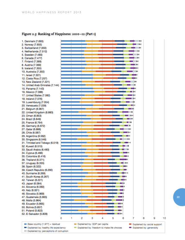 happiest country in the world 2020