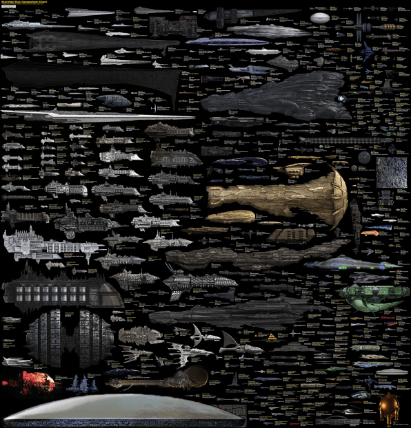 Infographic: The Spaceships From Every Sci-Fi Series Ever