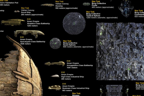 The Massive SciFi Starship Size Comparison Chart — Cool Infographics