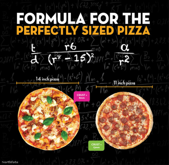 A Mathematician Finds The Formula For The Perfect Pizza Pie