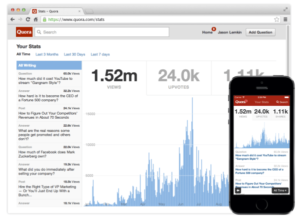 Best practices on using Quora marketing - review your Quora analytics