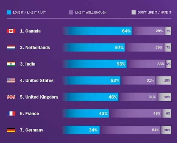 everyone-in-the-world-hates-their-jobs-but-americans-hate-theirs-the-m