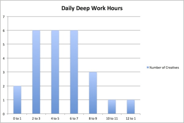 4 Hours of Deep Work Will Place You Ahead of 99% of People ( here's why ), by heyizmadz