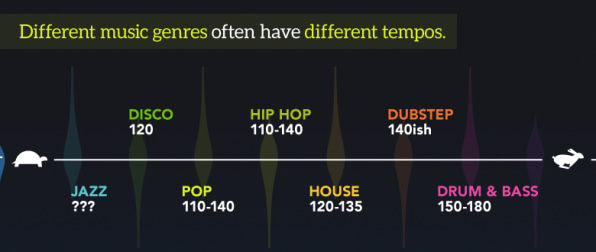 Classical Music Tempo Chart