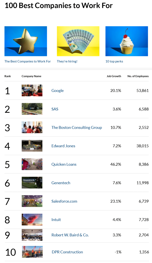 4 Strategies of America’s Best Places to Work